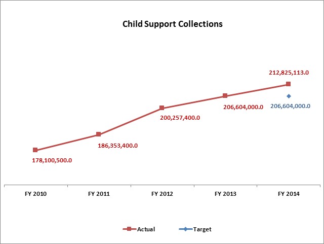 Child Support Collections